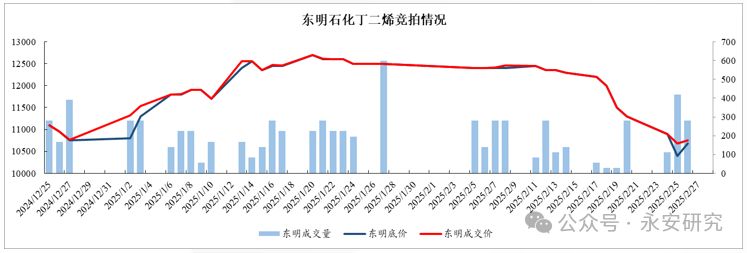 丁二烯止跌企稳，合成胶择时做多 第14张