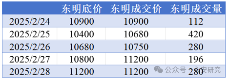丁二烯止跌企稳，合成胶择时做多 第16张