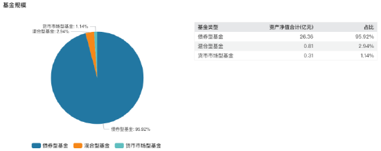 蛰伏一年再出山：公募老将张帆重返资管战场 掌舵先锋基金再启新程 第3张