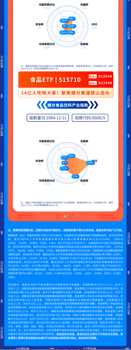 【盘前三分钟】10月16日ETF早知道 第4张
