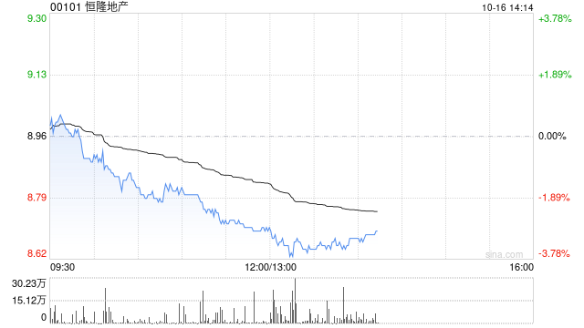 大摩：升恒隆地产目标价至10.5港元 内地零售业务好转