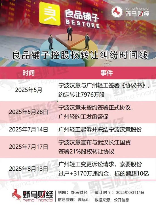 良品铺子“卖身”武汉国资黄了！曾因“一女两嫁”遭广州国资起诉 第6张