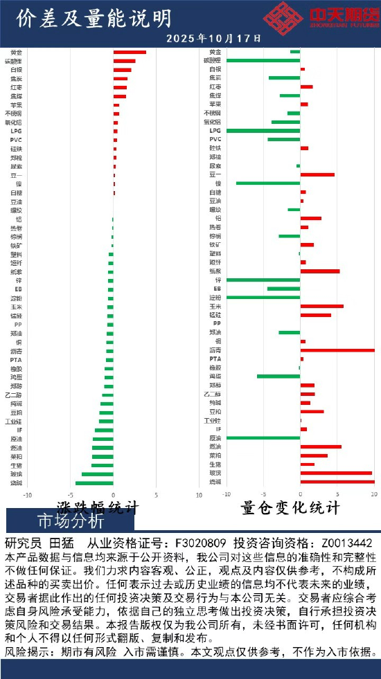 中天策略:10月17日市场分析 第2张