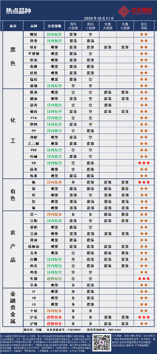 中天策略:10月17日市场分析 第3张