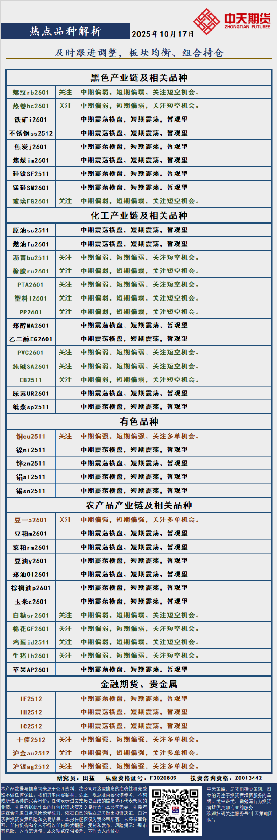 中天策略:10月17日市场分析 第4张