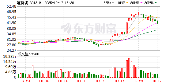 唯特偶最新筹码趋于集中