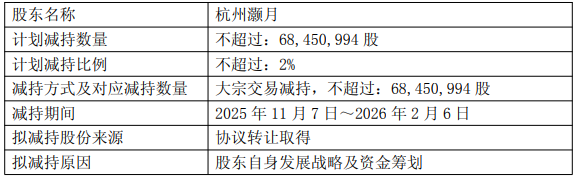 详细阅读:已落袋8亿多元后,“阿里系”拟再减持圆通速递套现11亿 已落袋8亿多元后,“阿里系”拟再减持圆通速递套现11亿