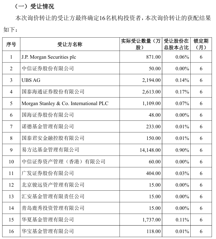东方财富实控人其实家族套现超58亿元！16家机构“接盘” 第2张